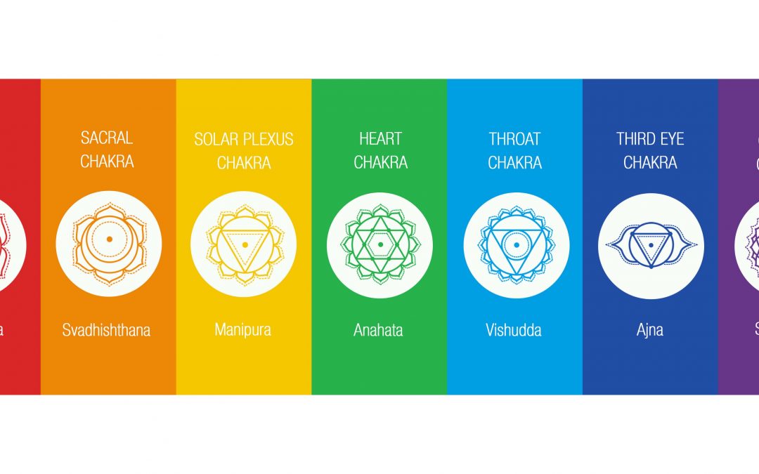 GET YOUR CHAKRA’S IN CHECK